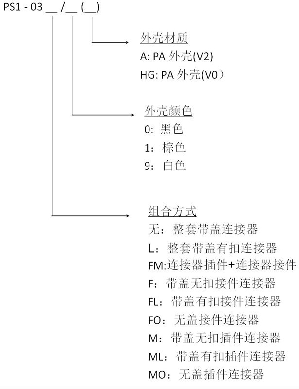 PS1插拔式连接器中文.jpg