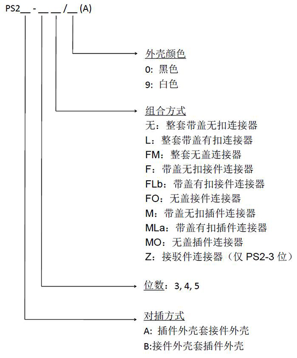 PS2插拔式连接器中文.jpg