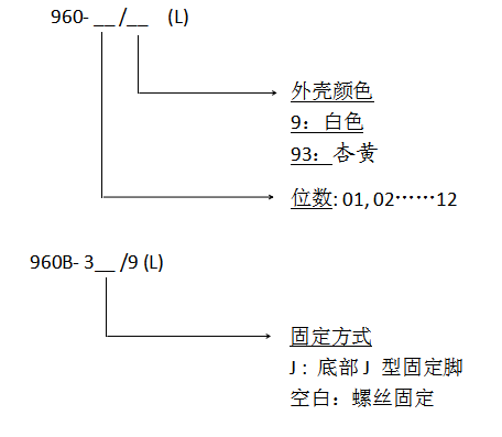 产品编码-960中文.jpg