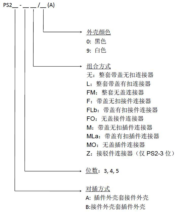 1653534455356276.jpg PS2插拔式连接器中文.jpg