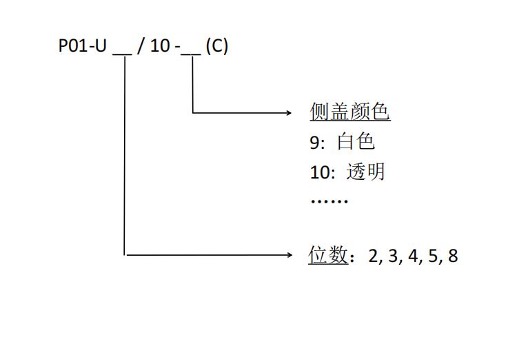 P01-U编码.jpg